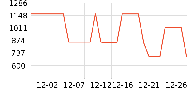 Ͼ��ʿ��ͯ���޷���ʷ�۸�