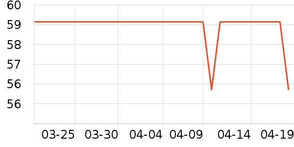 �������������ʷ�۸�