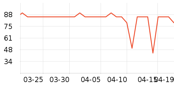 ����Ժ����ʷ�۸�