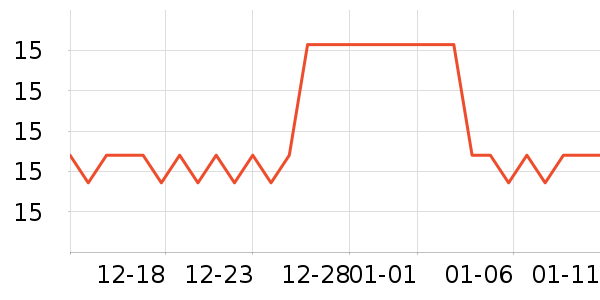 ��ŵ�ʼǱ������ʷ�۸�