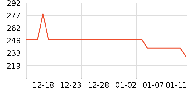 ȫ��ʱ����ů������ʷ�۸�