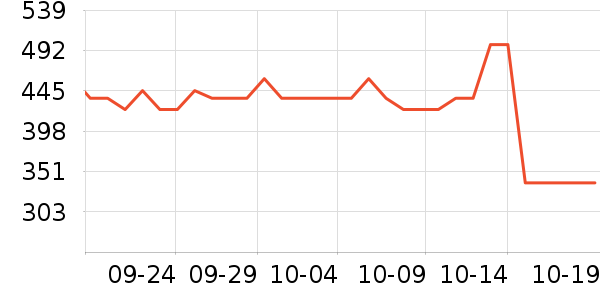 OSPREY˫�����ʷ�۸�