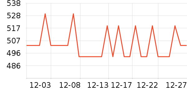 ��ά˹ţ�п���ʷ�۸�