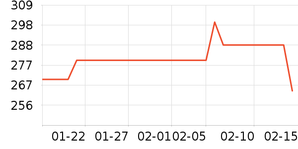 Ůʽ����/�޷���ʷ�۸�