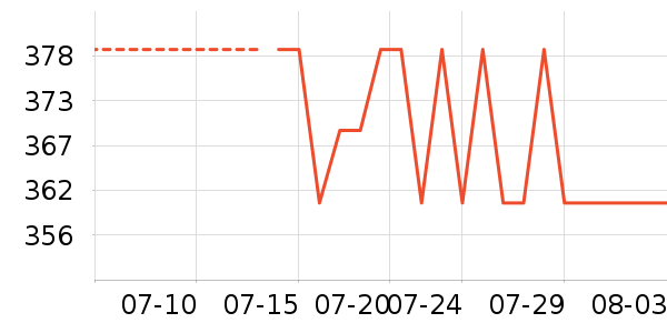 ������Ůʿ��Ь��ʷ�۸�