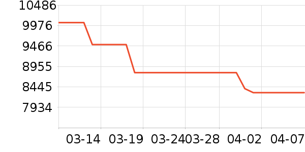 ��Ϊ�ֻ���ʷ�۸�