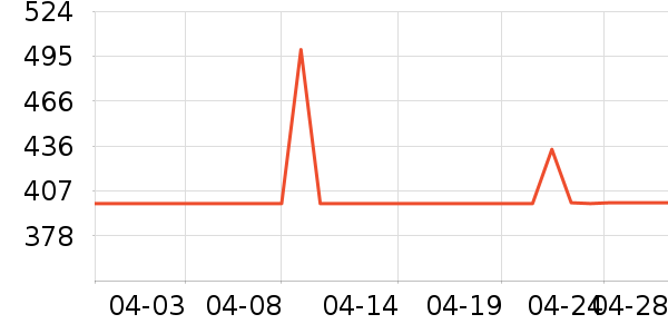 ���������ʷ�۸�