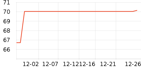 ��ũƻ����ʷ�۸�