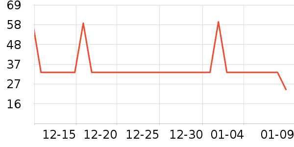 ABC������������ʷ�۸�