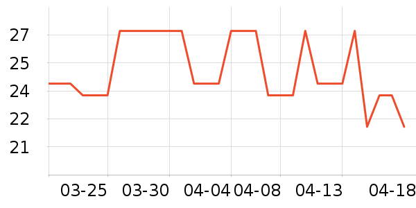 ��Ԫ��߳���Ҿ���Ʒ��ʷ�۸�