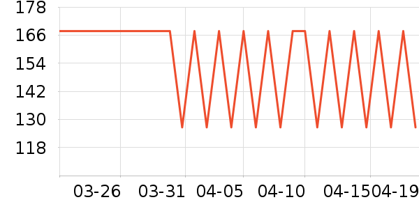 ����֮��Ůʽ������ʷ�۸�