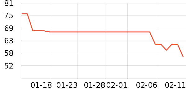 ������ʷ��ʷ�۸�