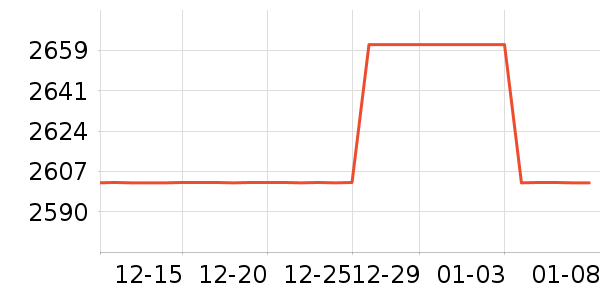 SIGNIA��������ʷ�۸�