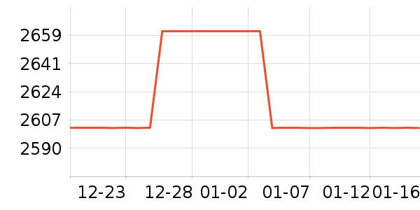 SIGNIA��������ʷ�۸�
