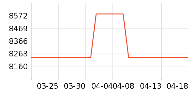 ����ͶӰ����ʷ�۸�