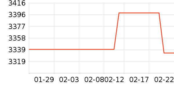 �����ֻ���ʷ�۸�