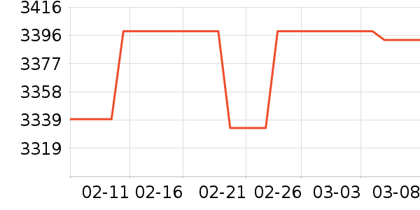 �����ֻ���ʷ�۸�