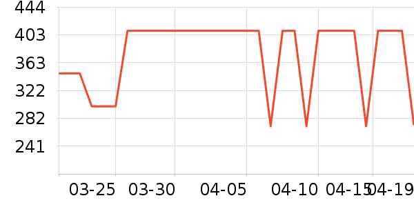 ʩ������������������ʷ�۸�