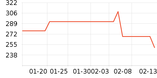 ��������װ/����/������ʷ�۸�