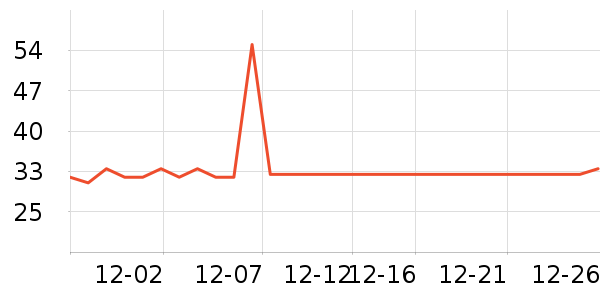 MAG����Ӫ��������ʷ�۸�