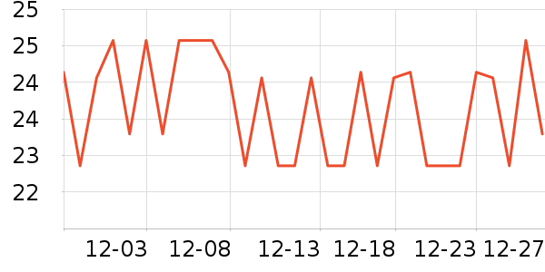���ɵ�ñ��/Χ��/������װ��ʷ�۸�