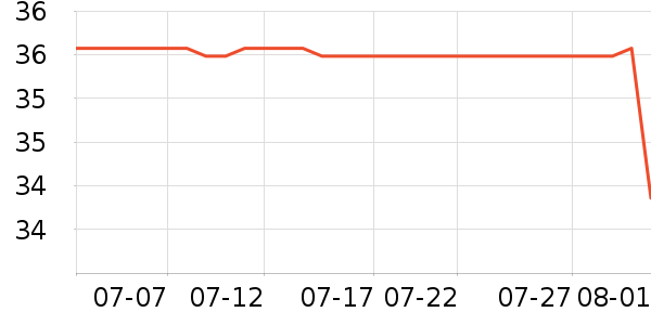 ����ϴ��ˮ��ʷ�۸�