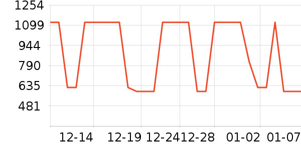 ��Ϊ�����ֱ���ʷ�۸�