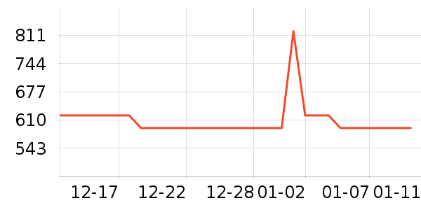 ��Ϊ�����ֱ���ʷ�۸�