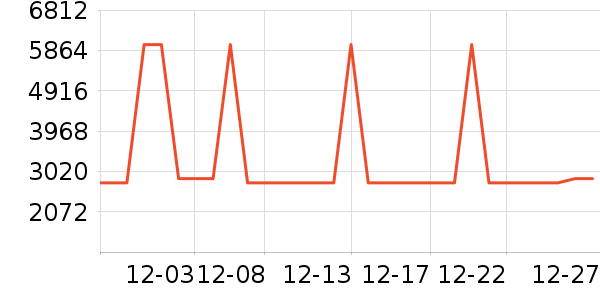 �������뵶��ʷ�۸�