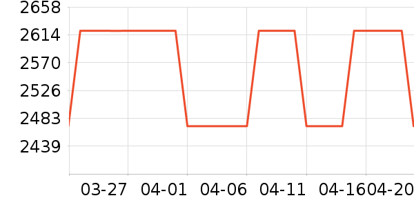 ����ϴ�����ʷ�۸�