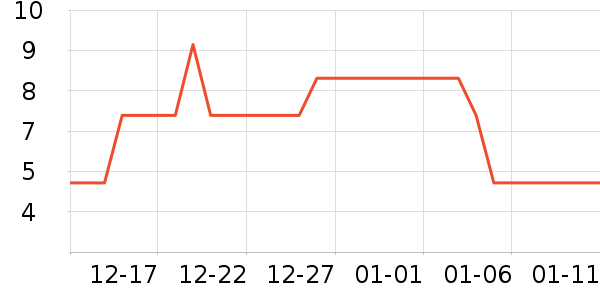 ����������������ʷ�۸�