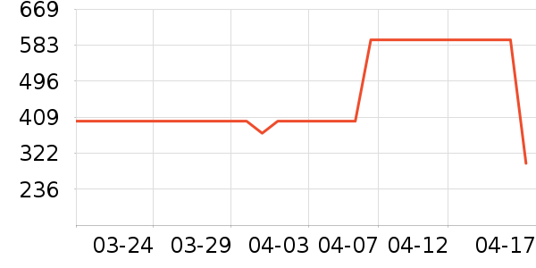 ��ά����ŮʽT����ʷ�۸�