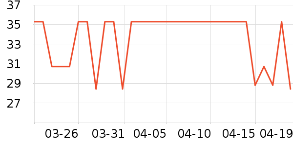 ��̤�˶�������ʷ�۸�