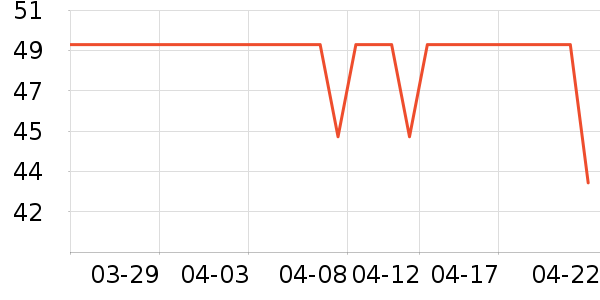 �٤�����ʷ�۸�