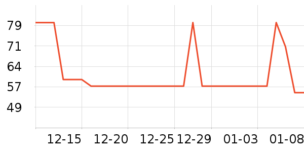 ��ζһ�����/������ʷ�۸�