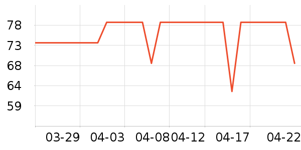 �ʺ�ȡů����ʷ�۸�