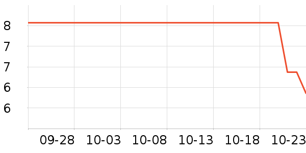 �ֻ������/��������ʷ�۸�