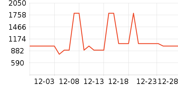 ����΢��¯��ʷ�۸�