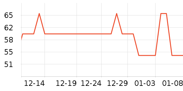 libresse��������ʷ�۸�