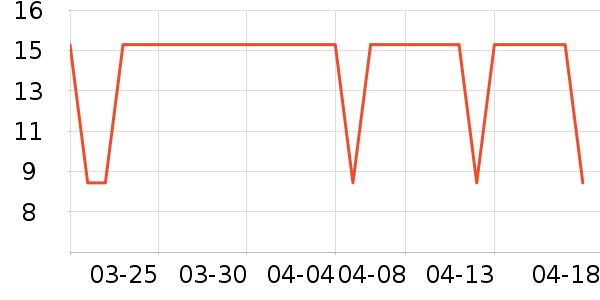 ���ͳ���������ʷ�۸�