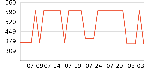 ���ĵ翾����ʷ�۸�