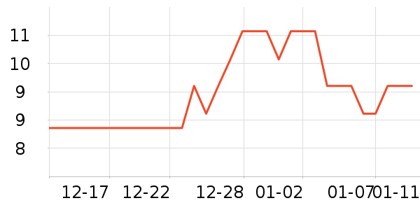 ѩ����������ױ������ʷ�۸�