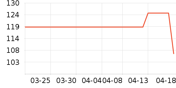 ��˾���������ʷ�۸�