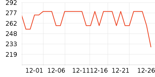 ���Ƕ���ͷ�׾���ʷ�۸�