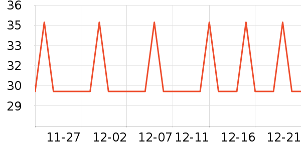 �Ź�������ʷ�۸�