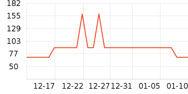 ˫ϲѹ������ʷ�۸�