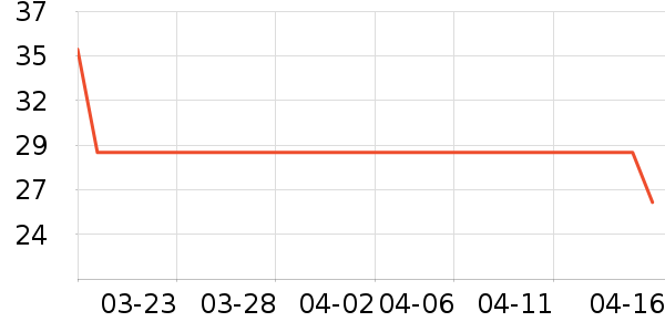 �����˶�װ��ʷ�۸�