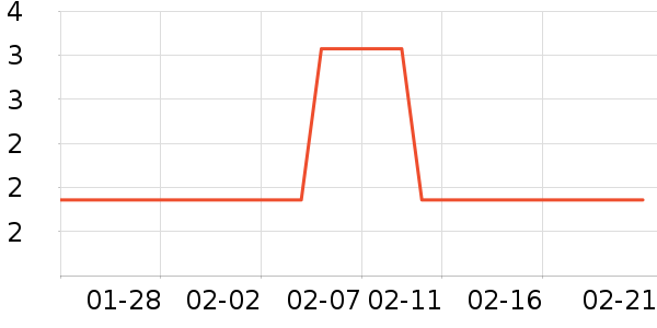 ��������������ʷ�۸�