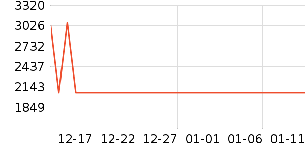 ���ųʽ��������ʷ�۸�