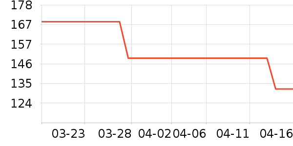 ͨ�ýŵ���ʷ�۸�